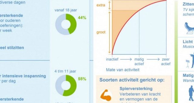 Beweeg jij voldoende?